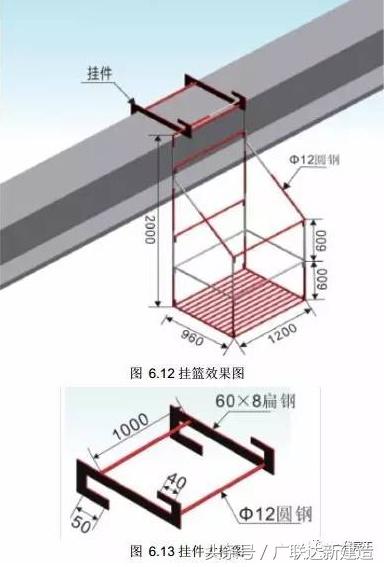 高处作业如何做好个人防护措施,高处作业无防护措施情况说明