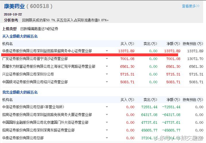连续3个跌停30万满仓抄底,连续一字跌停板被巨量打开