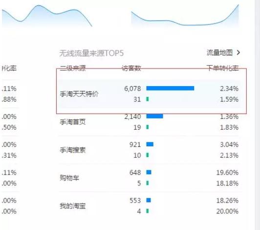 高端品牌童装店铺如何引流,童装直通车打造爆款