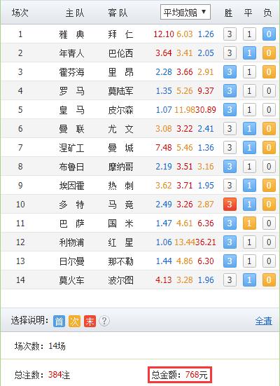 胜负彩18117期14场分析推荐,23168期胜负彩国内专业媒体推荐