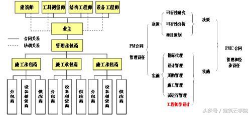 工程ppp和epc,epc模式和ppp模式设计图