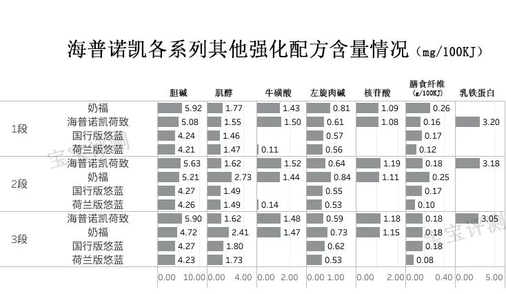 海普诺凯奶粉和飞鹤星飞帆哪个好,荷兰海普诺凯奶粉1987的优缺点