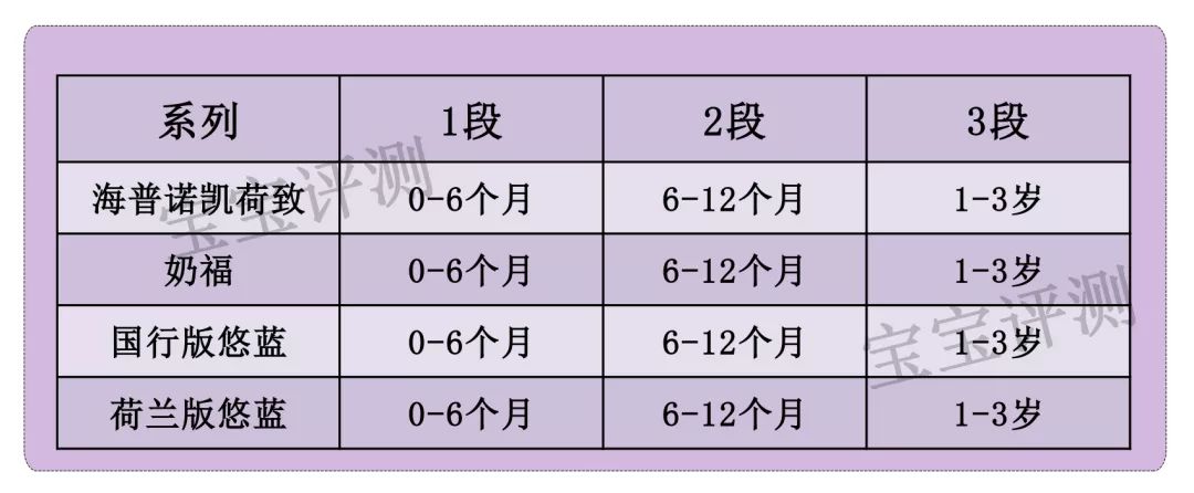 海普诺凯奶粉为什么有人卖三百多,海普诺凯1879算是奶粉中什么等级