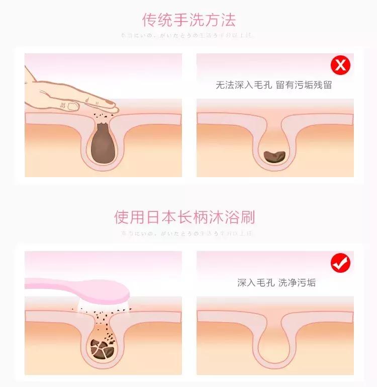 如何选洗澡时用的沐浴刷,怎样洗澡搓背