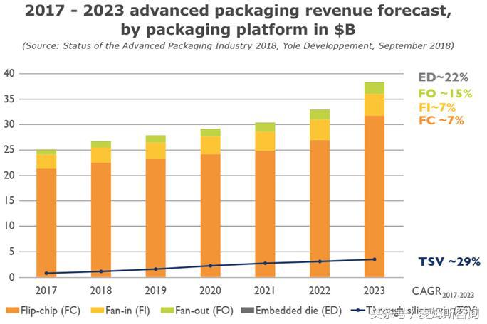 安靠：封装技术创新前沿的守护者