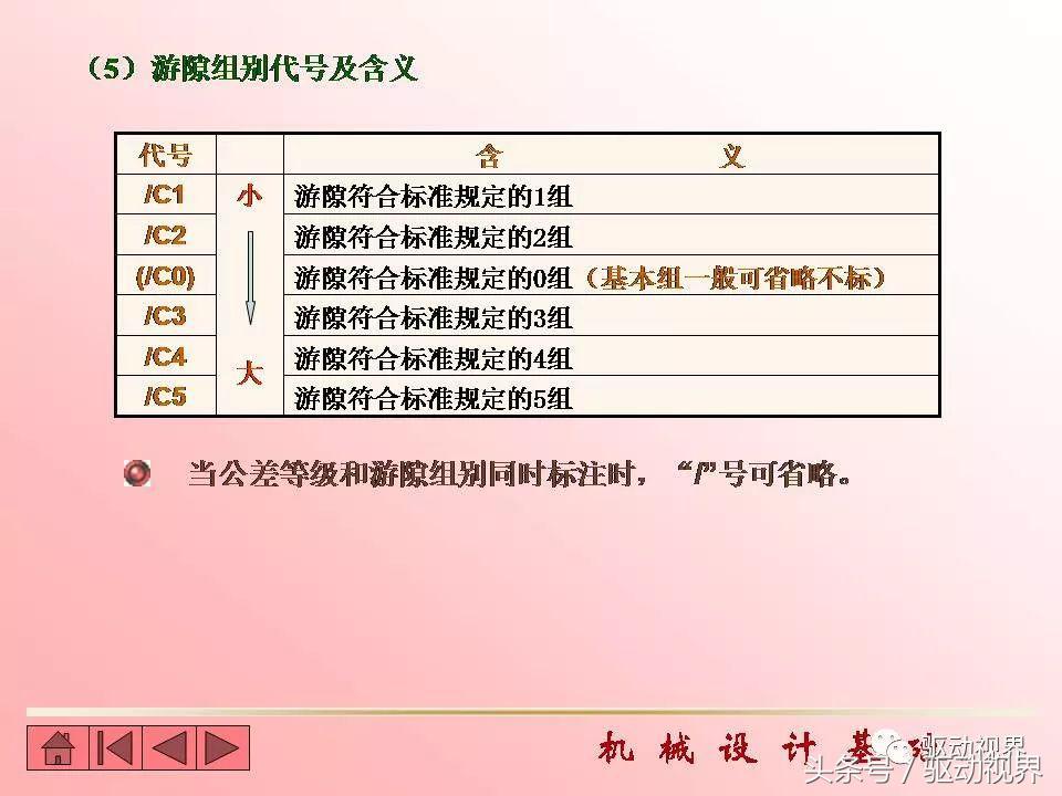 代号6209和30420滚动轴承的含义,滚动轴承的代号6215的含义是什么