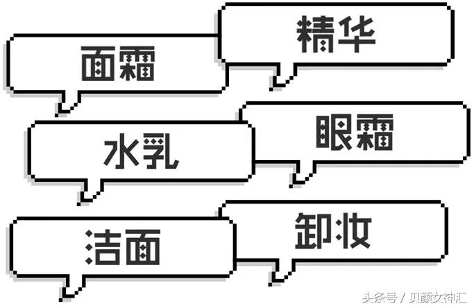 一套平价护肤品推荐护肤干货,适合20岁女生用的平价美白护肤