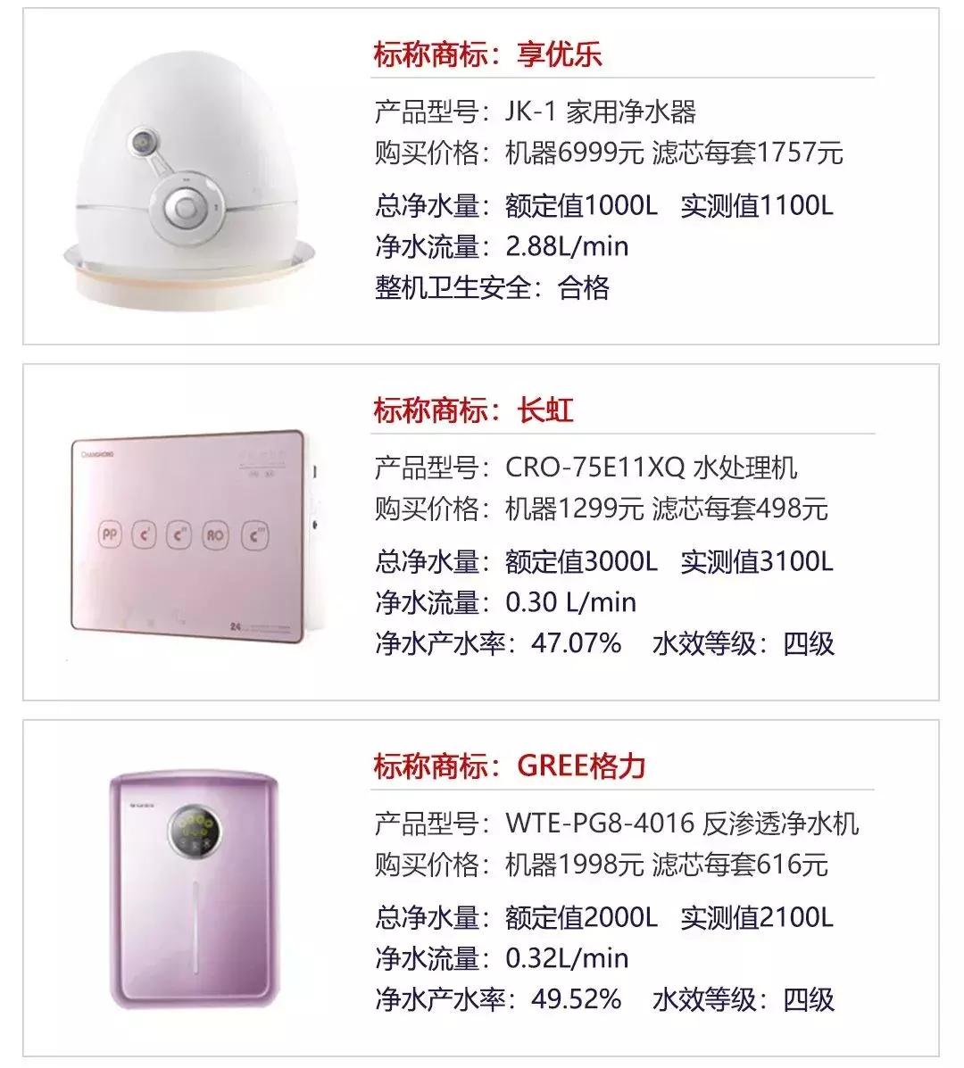 2022年净水器测评报告终于出来了,净水器水质检测22正常吗