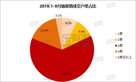 塘厦镇万科乐有家分店,塘厦镇怡景花园乐有家
