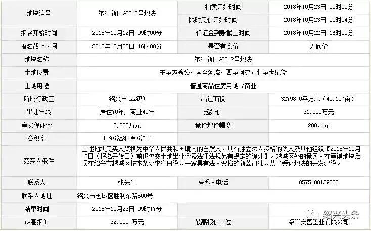 绍兴最新地块出让信息,绍兴最新土拍消息今日