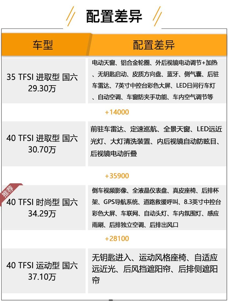 奥迪a4l40时尚动感型落地价,奥迪a42022款40tfsi时尚动感型测评