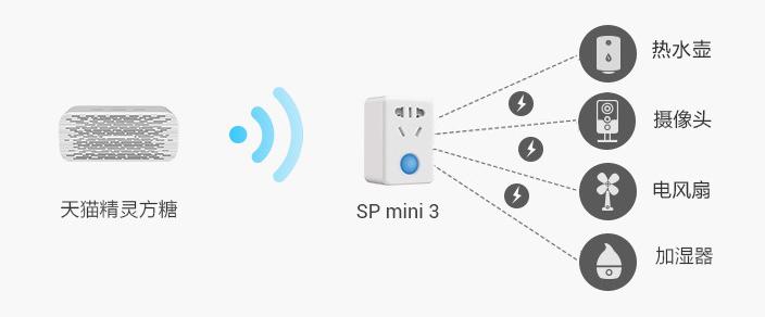 智能撸猫就差天猫精灵这几款配件
