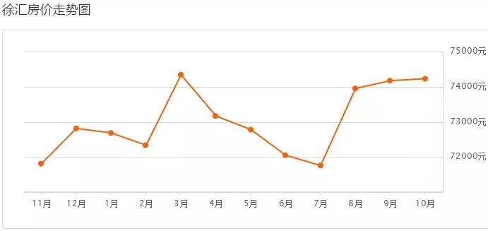 上海最新二手房房价是涨还是跌,上海二手房房价2019年降多少