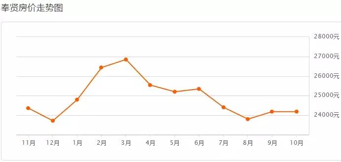 2019年上海二手房房价会跌吗,上海浦东新区二手房90平米多少钱