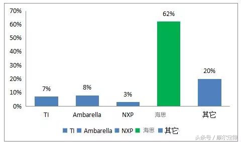 老兵戴辉解密：海思视频编解码芯片是如何成为全球第一的？