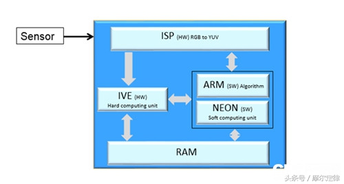 老兵戴辉解密：海思视频编解码芯片是如何成为全球第一的？