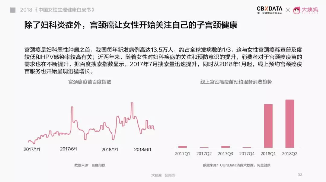 女性健康消费升级，从*处私**抗皱和痛经贴开始