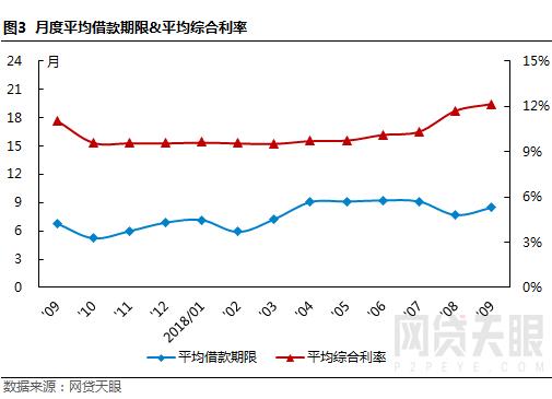 网贷天眼1月网贷平台评级,网贷天眼发布1月网贷平台评级榜