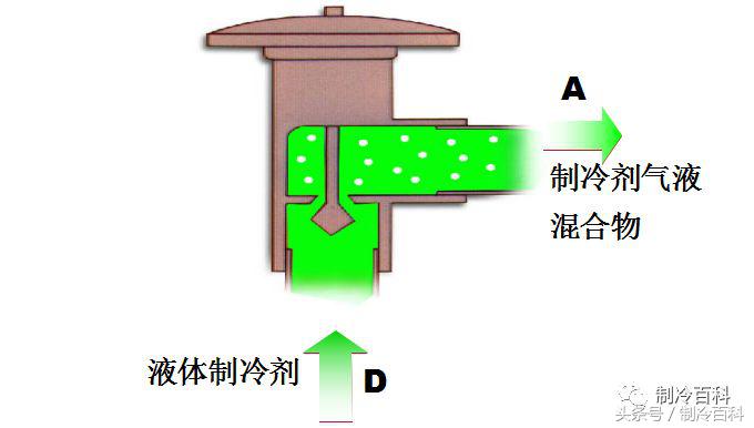 高低温箱制冷系统原理示意图,制冷系统四大件工作原理及作用