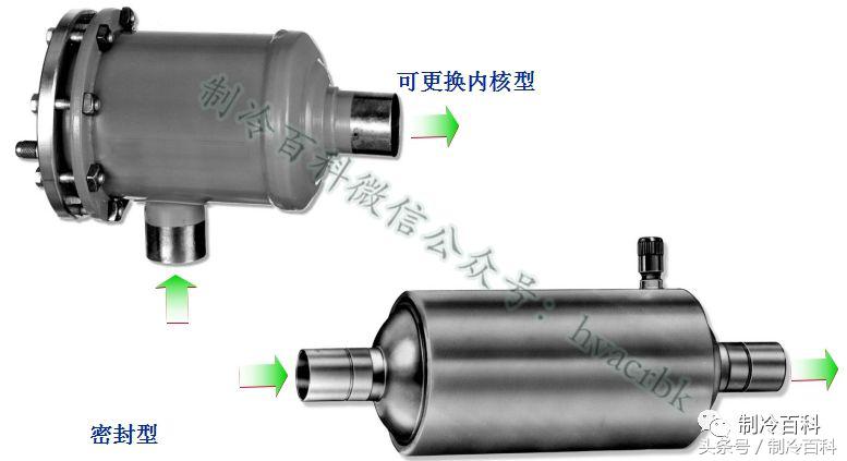 高低温箱制冷系统原理示意图,制冷系统四大件工作原理及作用