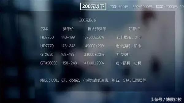 显卡扫盲知识,电脑显卡知识大扫盲