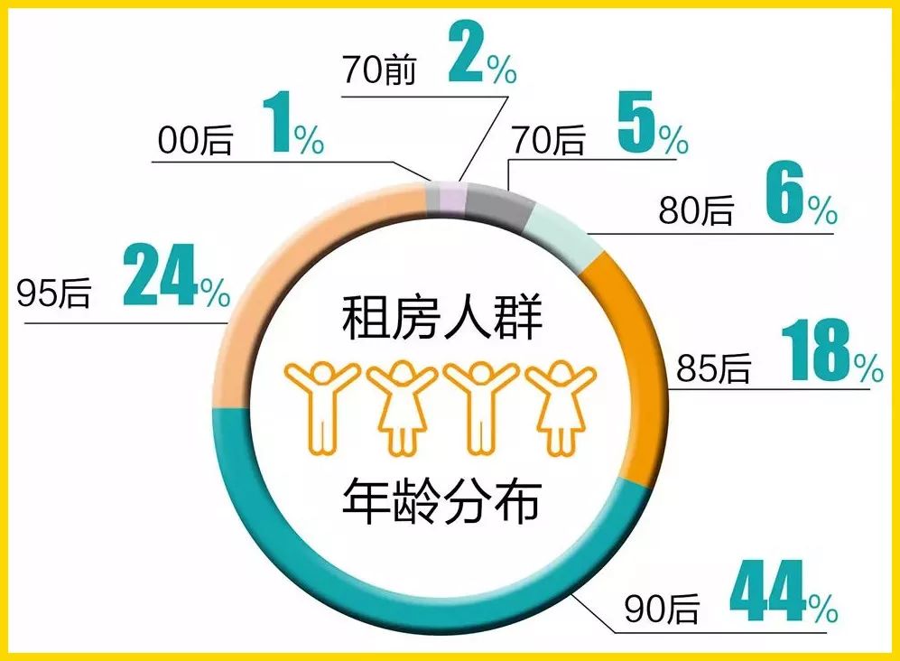 张家港房租为什么便宜,张家港出租300元以下日租房信息