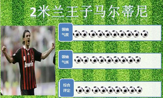 世界足球十大巨星排名,世界足坛十大顶级球星排行榜