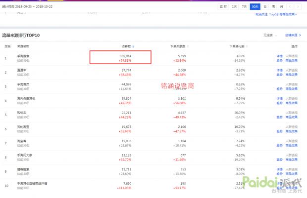 如何用直通车引爆手淘首页流量,直通车怎样引爆手淘流量