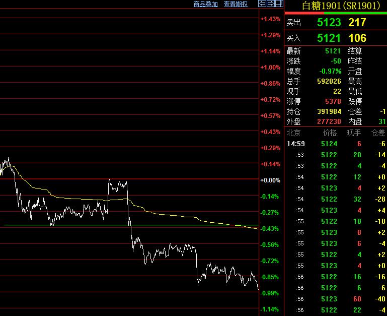 期货简单交易模式,期货专注一个品种做趋势