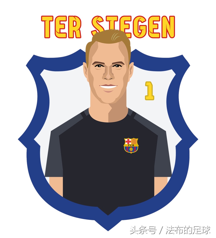 巴萨动漫头像,巴萨球员漫画