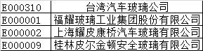 比亚迪汽车玻璃标识详细图解,广汽丰田汽车玻璃标识详细图解