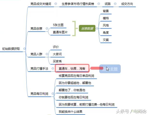淘宝店铺流量下滑怎么办?做好关键词叠加权重获取支点大词流量