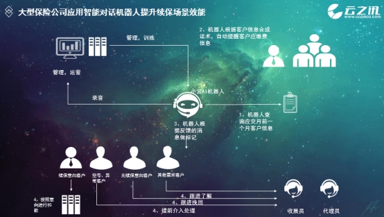 云之讯物联网服务,云之讯智能科技