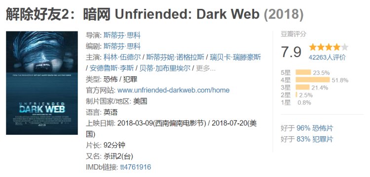 豆瓣7.9的悬疑佳作，一开头就是反转，看后你想砸掉自己的电脑