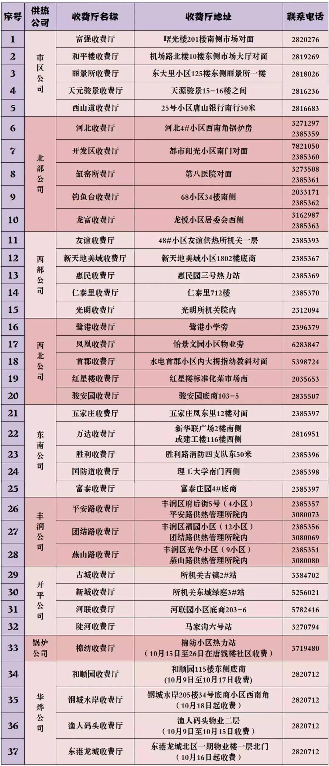 唐山搬家公司收费价格表,唐山减肥训练营收费价格表