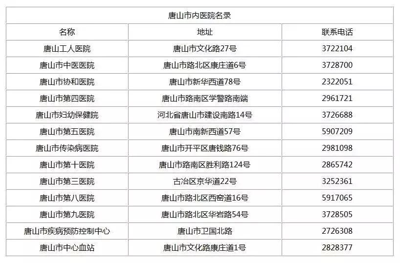 唐山搬家公司收费价格表,唐山减肥训练营收费价格表