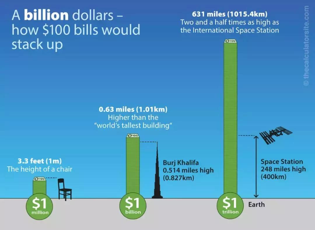 美国开出148亿元全球最高彩票头奖,美国最大彩票中奖者119亿