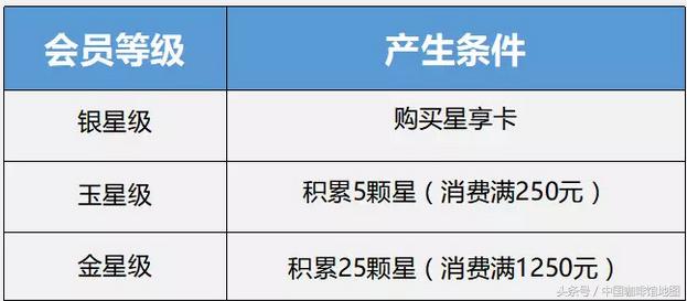 星巴克外卖什么比较好喝,星巴克外卖超浓