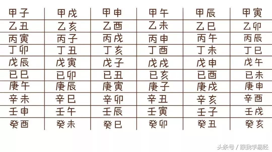 三分钟学会算卦,说3个数字算卦快速入门