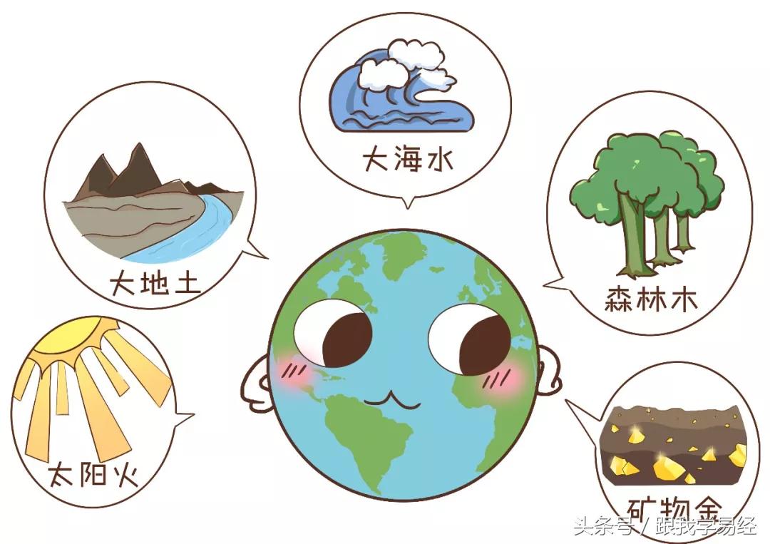 三分钟学会算卦,说3个数字算卦快速入门