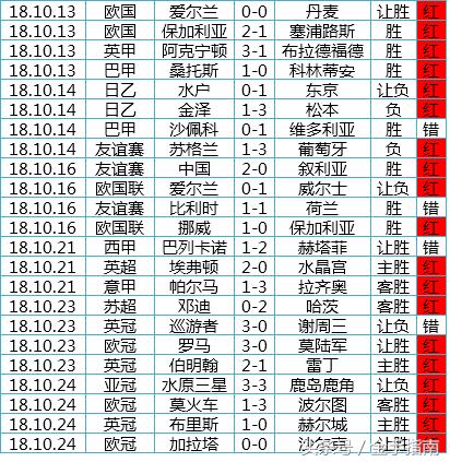 金手指南胜负彩19121盈亏指数,金手指南18173期胜负彩离散指数