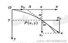 平抛运动规律的应用例题,类平抛运动专题