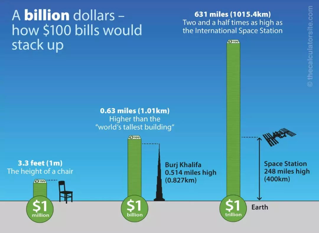 美国史上第一大彩票奖号,美国史上第三大彩票大奖开出