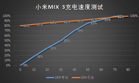 滑盖和全面屏，这次小米做得并不差！小米MIX3详细评测