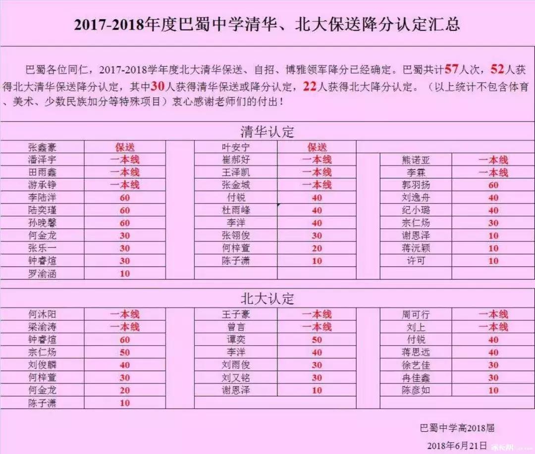 重庆一三八中初中招生最新消息,重庆一三八中怎样招生