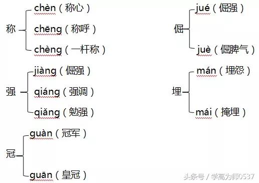 六年级上册北师大版期中试卷2021,六年级数学上册北师大版期中真题