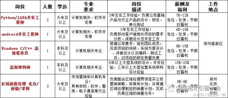 河南招聘事业单位人员136人,河南省2023大型招聘信息