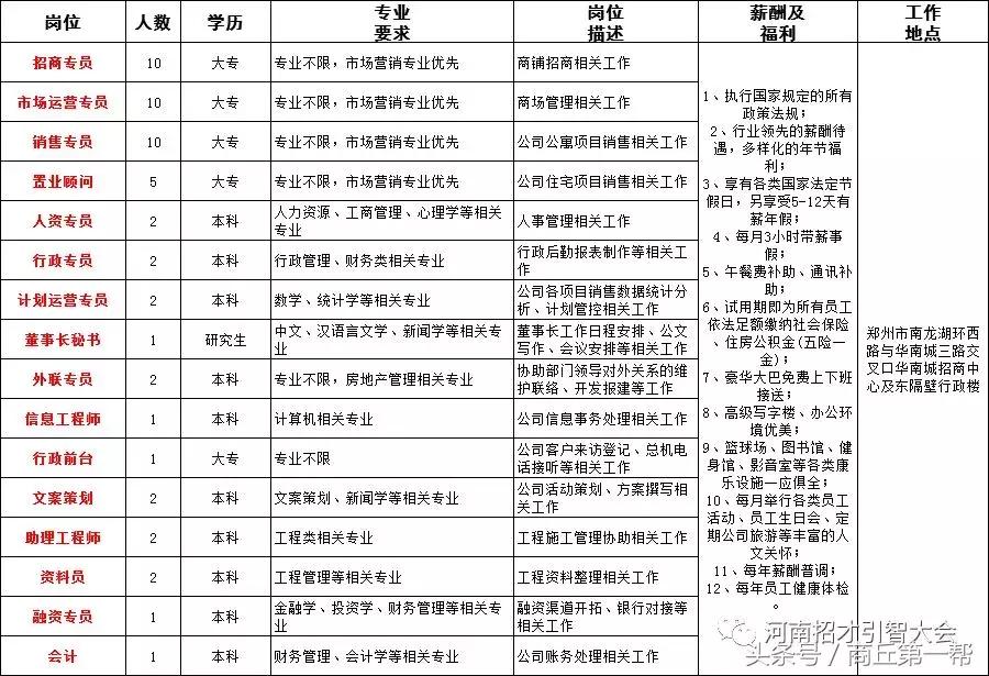 河南招聘事业单位人员136人,河南省2023大型招聘信息