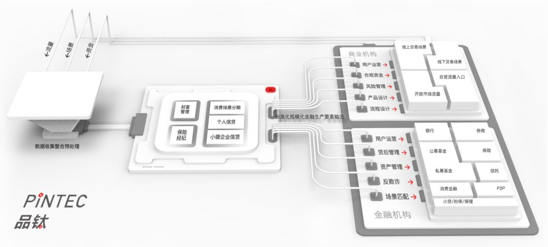 品钛2018年,品钛在美国投资价值