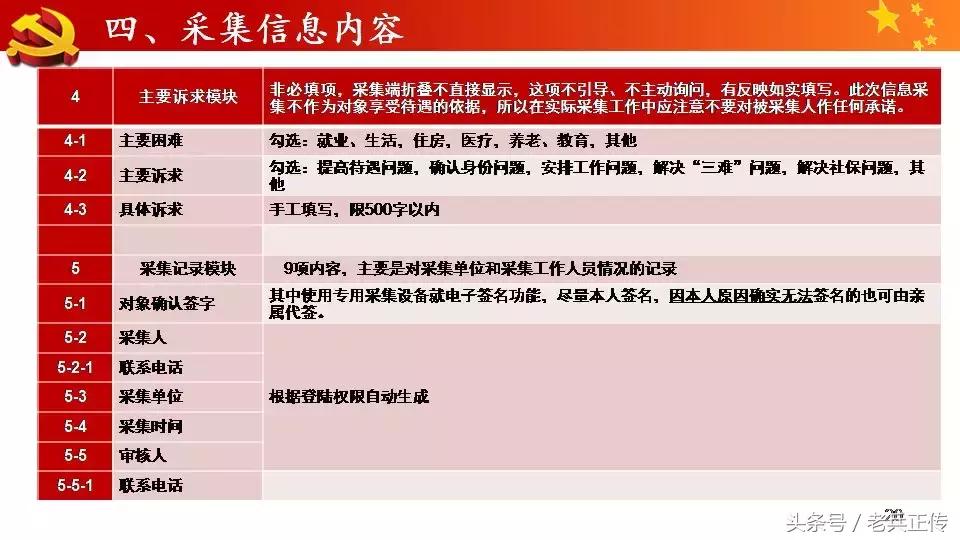 退役军人信息采集需要带什么资料,致所有当过兵的战友退役军人